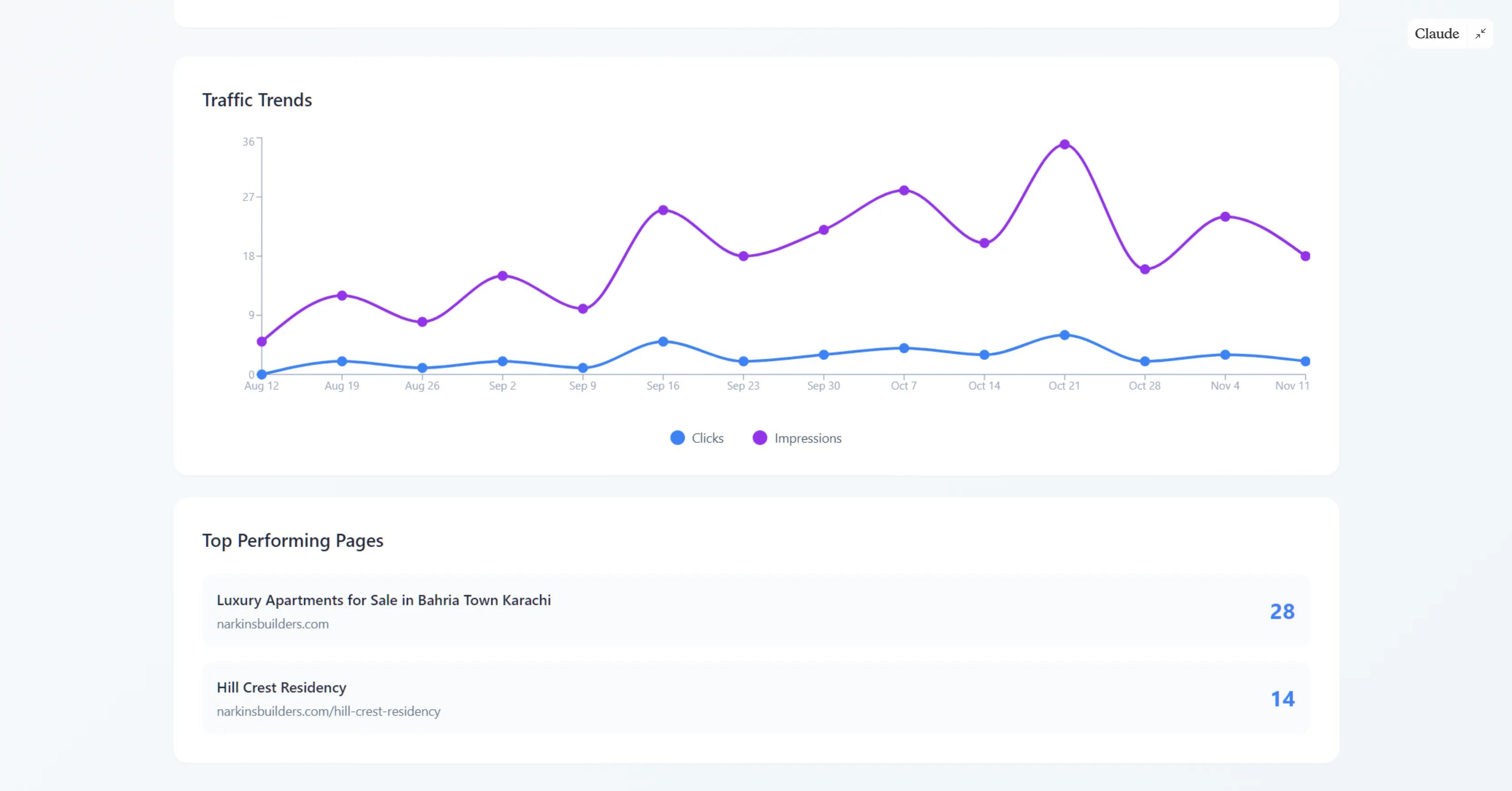 SEO Implementation & Technical Optimization for Narkins Builders