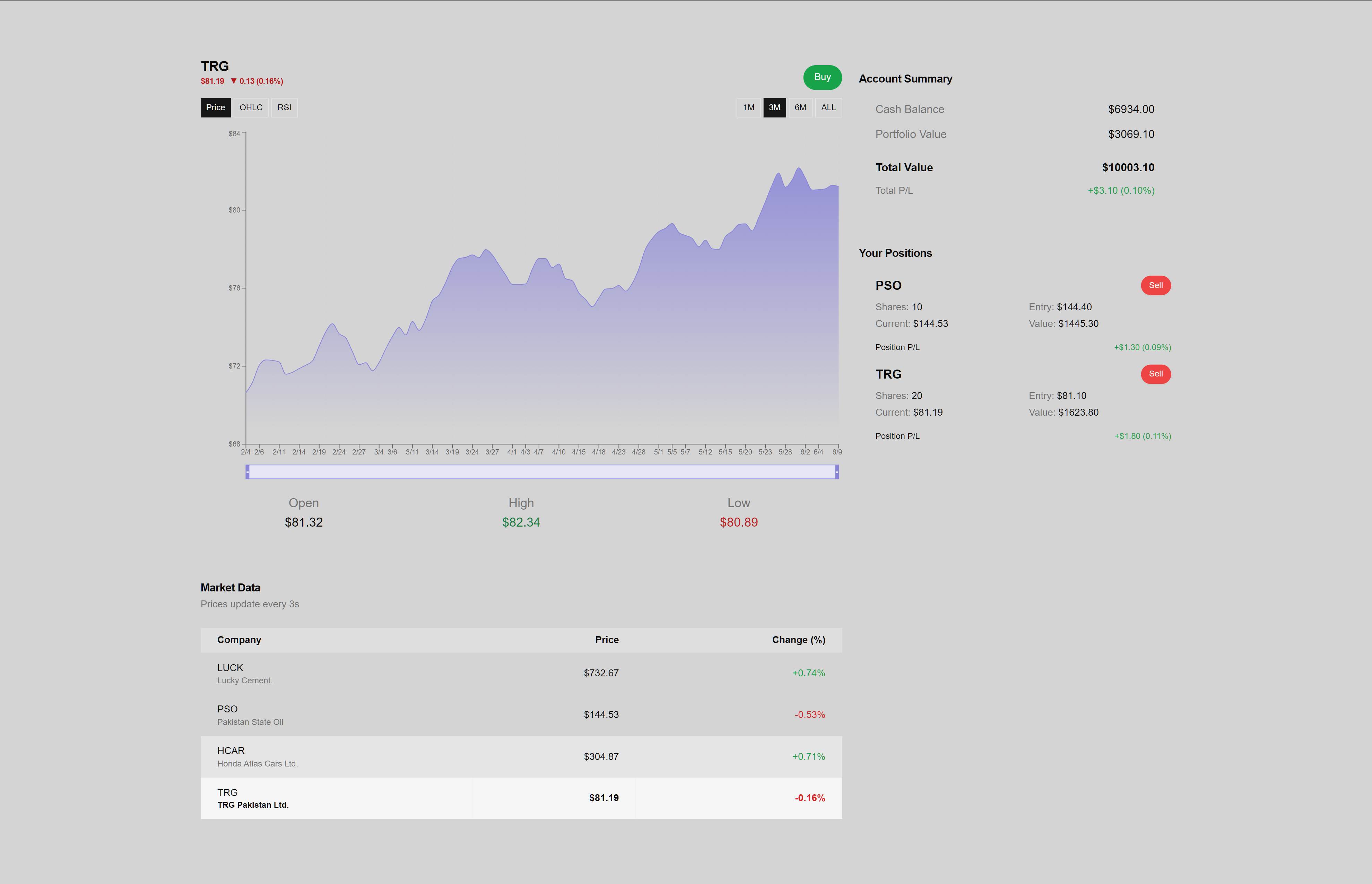 Branding & SaaS Platform Development for Finlit - Image 13