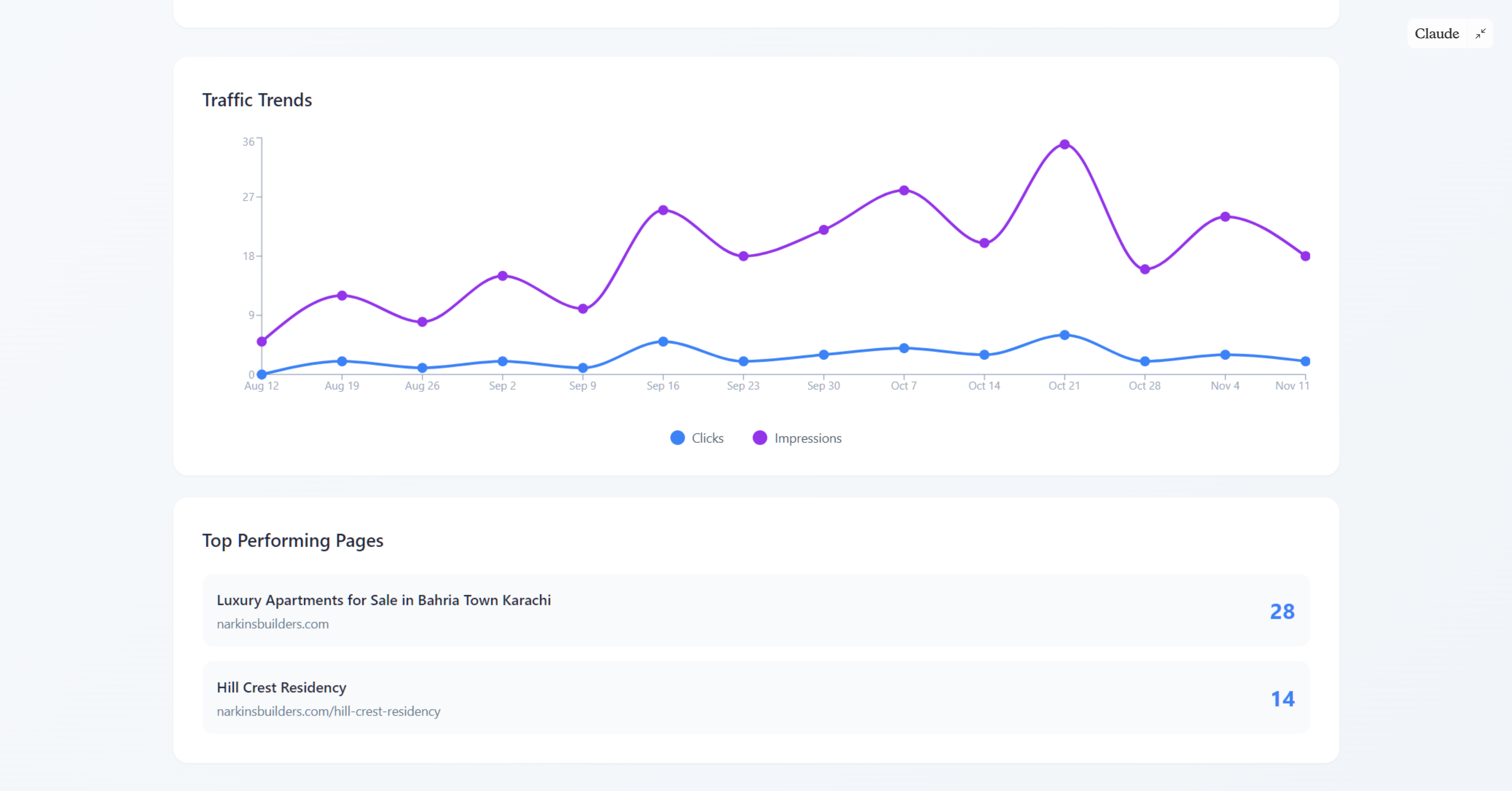 SEO Implementation & Technical Optimization for Narkins Builders - Image 4
